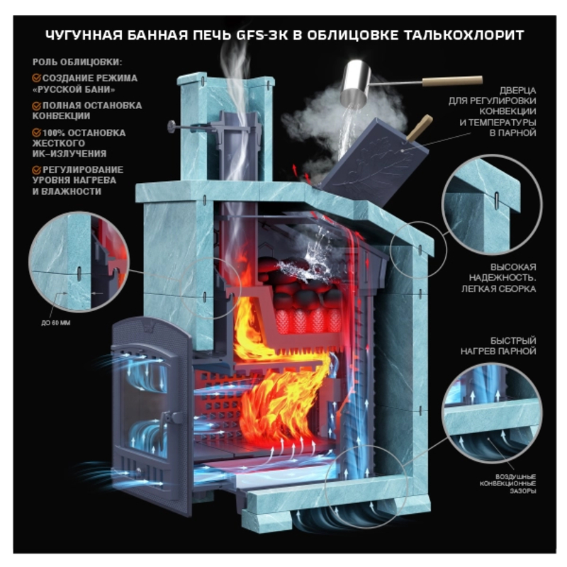 Чугунные банные печи GFS ЗК 30 (П2)