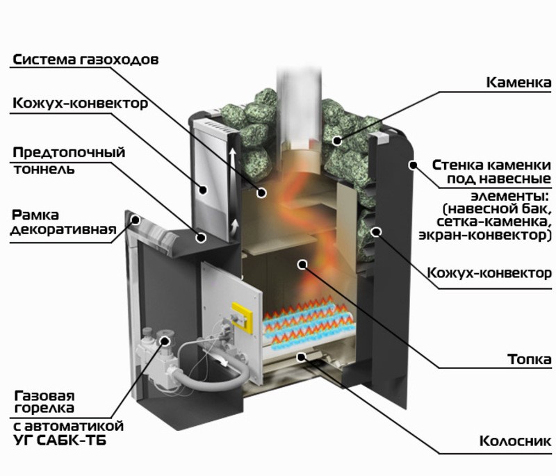 Печь банная газо-дровяная Уралочка 16 (нержавеющая сталь)