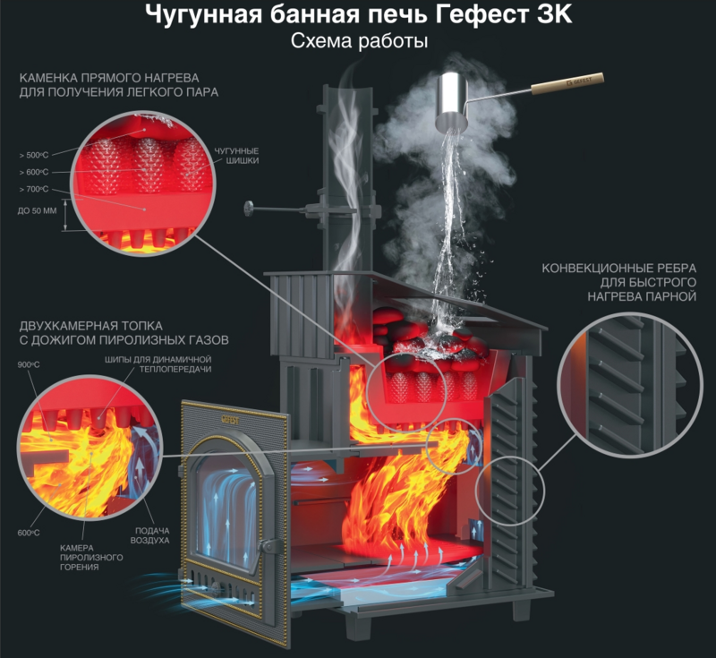 Чугунные банные печи Гефест ЗК 18П