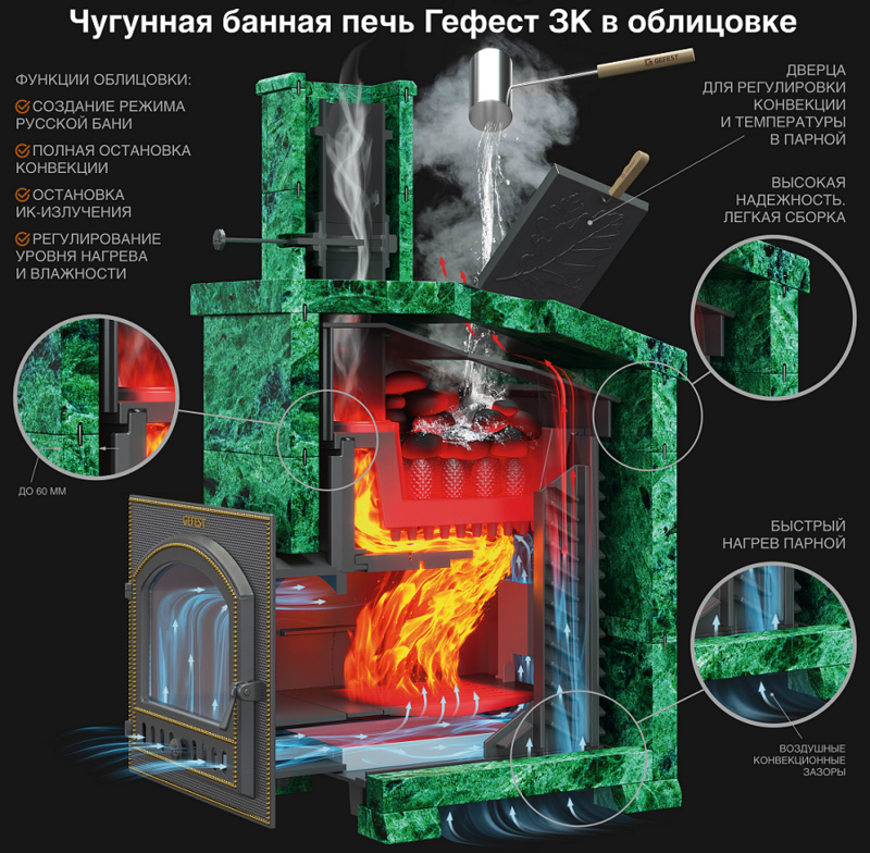 Чугунные банные печи Гефест ЗК 45